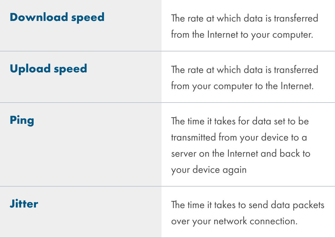 Internet speed test: how does it work? | BTC Bahamas